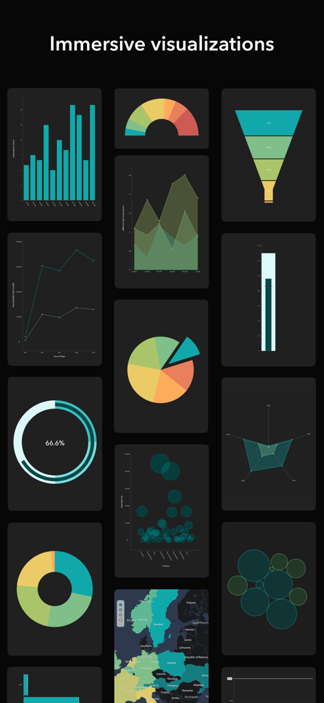 Zoho Analytics - Mobile BI App - A variety of business data visualizations including pie bar and funnel charts in Zoho Analytics