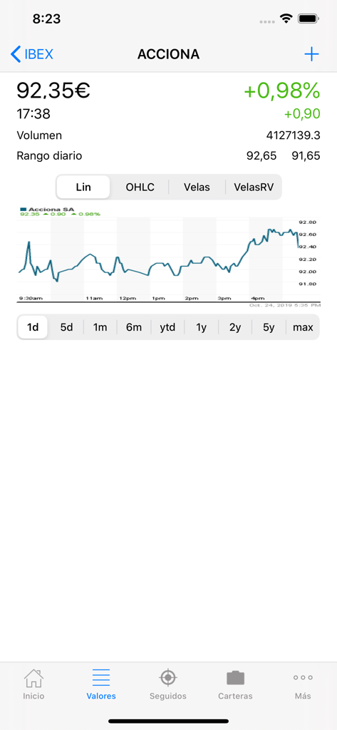Technical analysis screen of the IBEX Bolsa de valores PRO app showing Acciona stock price and intraday chart
