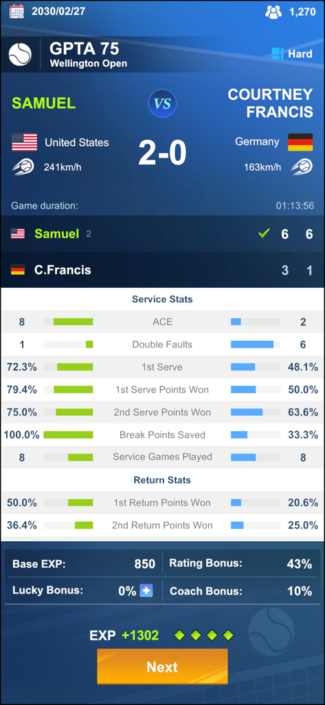 Tennis Rising Star - 테니스 라이징 스타의 경기 후 통계 및 성과 요약 화면
