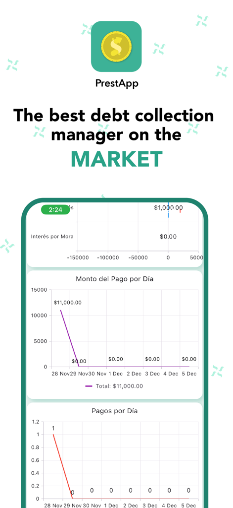 Loan Manager - Cobrapp - Dashboard PrestApp che mostra grafici sull'importo dei pagamenti giornalieri e analisi di riscossione crediti per microfinanziatori