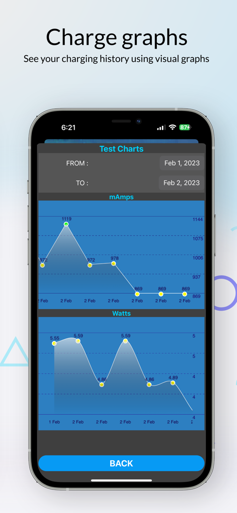 Amperes app screenshot showing charging history with milliampere and watt graphs for battery performance tracking