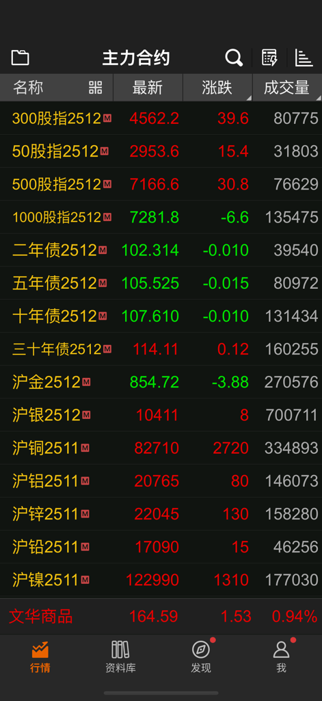 文华随身行 - Real-time Chinese futures market quotes and trading volume on the Wenhua Suishenxing mobile app interface