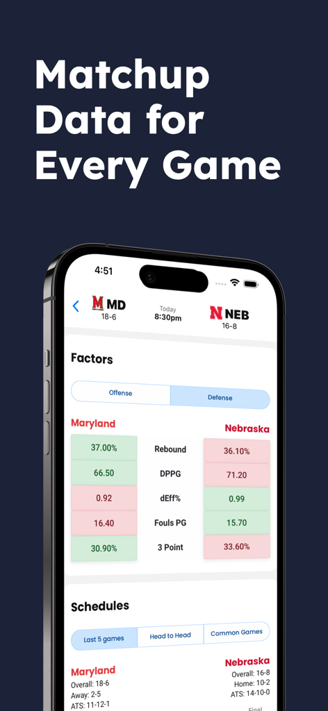 Line Prophet: Sports Betting - Line Prophet app screen displaying offensive and defensive statistics for a college basketball game matchup.