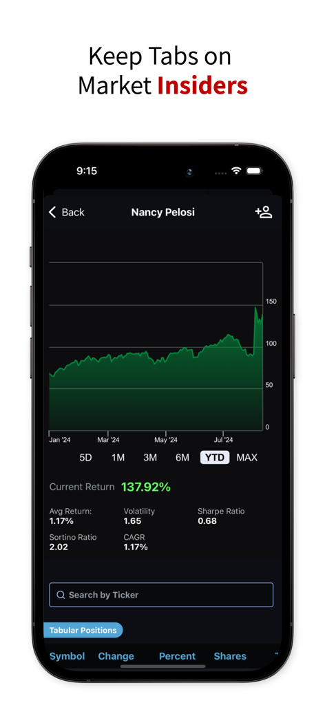Unusual Whales - Interface do aplicativo Unusual Whales mostrando o desempenho do portfólio de investimentos de Nancy Pelosi e o gráfico de retornos