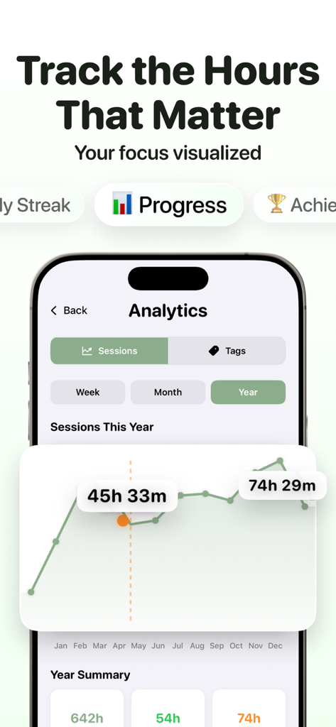 FocusHero app interface displaying a detailed line graph of yearly focus session hours.