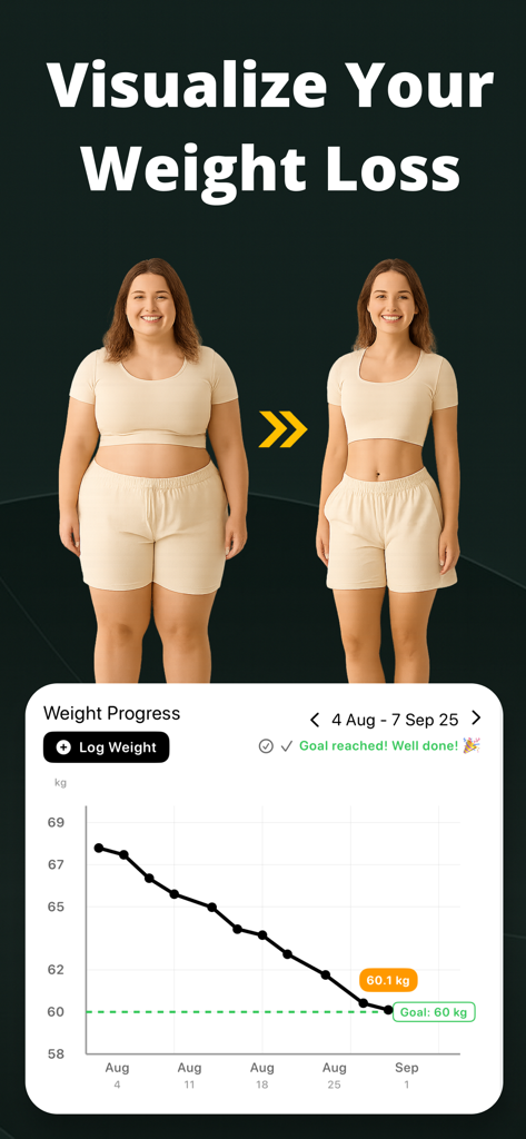 Gráfico de progreso de seguimiento de peso de la aplicación CalMeal y visualización de pérdida de peso