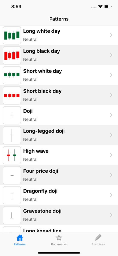 CandleStick Chart&Pattern Lite - A list of Japanese candlestick patterns including Doji and Long white day in the CandleStick Chart and Pattern Lite app