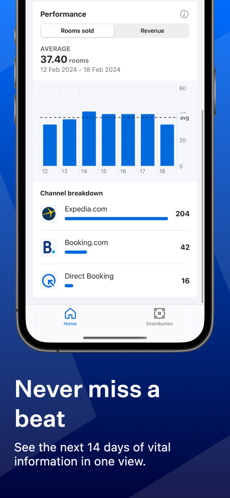 Interfaz de la aplicación SiteMinder que muestra análisis de rendimiento del hotel y desglose de canales de reserva.