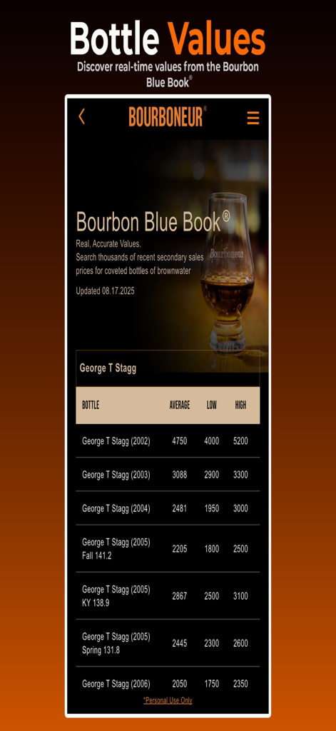 Bourboneur - Bourboneur app screen showing bourbon bottle valuation and secondary market prices