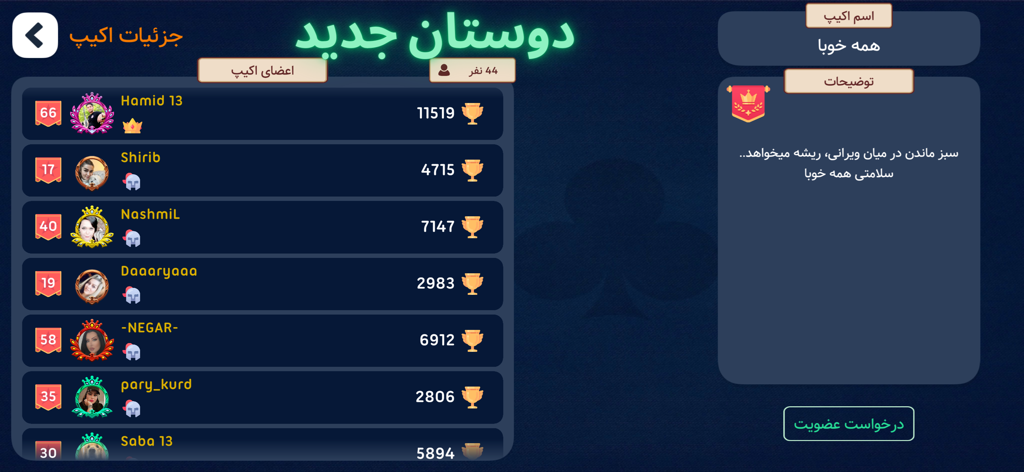 A leaderboard screen in the Boresh app showing members of a social group called an Ekip with their trophy points and rankings