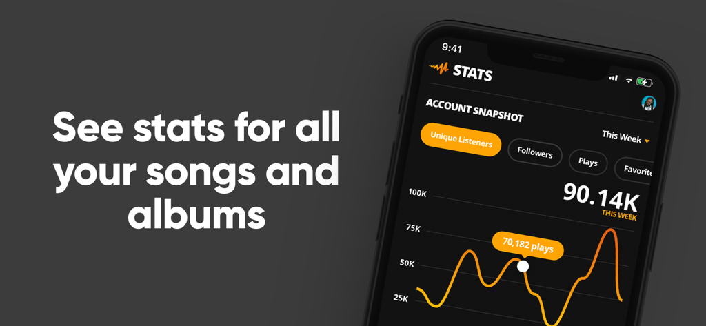 Audiomack Creator-Upload Music - Audiomack Creator 앱 대시보드, 주간 아티스트 통계 및 재생 횟수 분석 그래프 표시