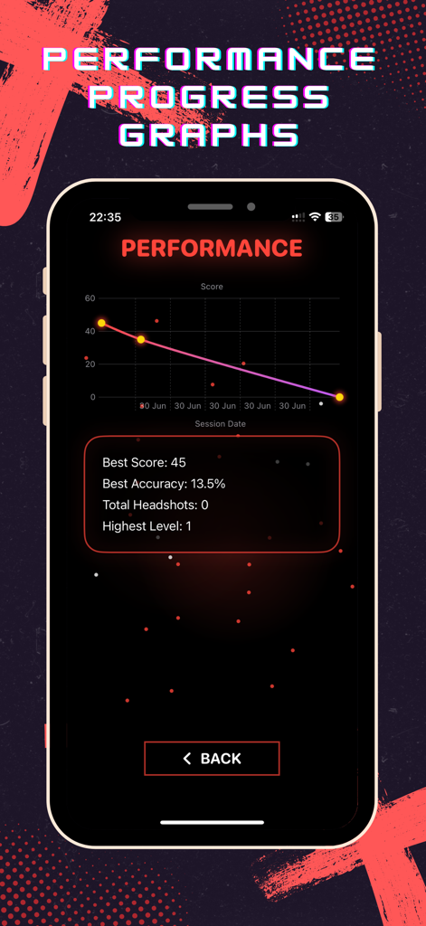 FF Aim Master – Reflex Trainer - Gráficos de progreso de rendimiento y pantalla de estadísticas de puntería que muestran la mejor puntuación y precisión en FF Aim Master