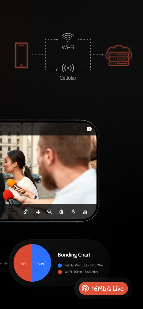 Omnistream Live Video Creator - Omnistream app interface showing cellular bonding combining Wi-Fi and cellular networks for stable professional live streaming