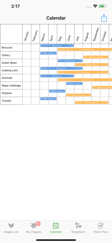 Calendrier de jardin saisonnier montrant les dates de semis et de récolte pour divers légumes.