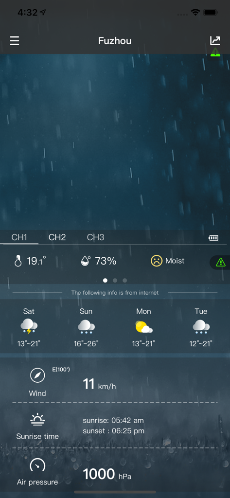 WeatherSense - Panel de control de la aplicación WeatherSense mostrando temperatura, humedad y pronóstico de cuatro días