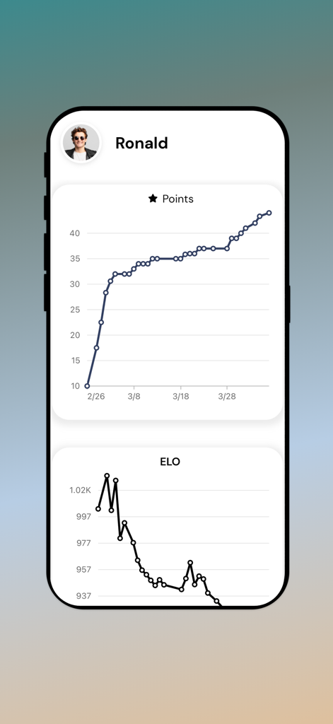 Chess Live Online - Una pantalla de perfil de usuario en Ajedrez en Vivo Online que muestra gráficos de línea para el progreso de puntos y la calificación ELO