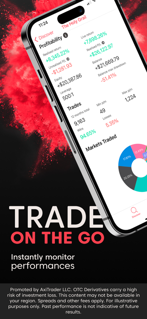 Axi Copy Trading mobile dashboard showing trader profitability metrics and market distribution
