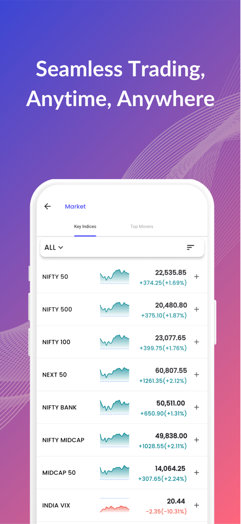 Aionion Capital mobile app screen displaying real-time stock market indices with performance charts and price data.