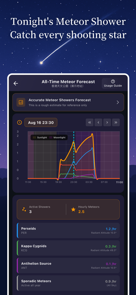 Stargazing Hub - Sky Live - Interface de previsão de chuva de meteoros mostrando gráficos de atividade e taxas horárias de estrelas cadentes