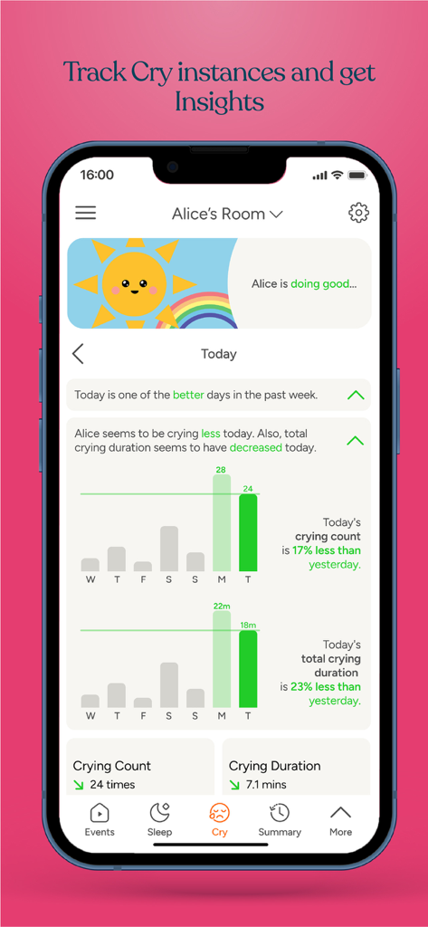 아기 울음 추적 통찰력과 일일 분석 차트를 보여주는 Invidyo 모바일 앱 화면
