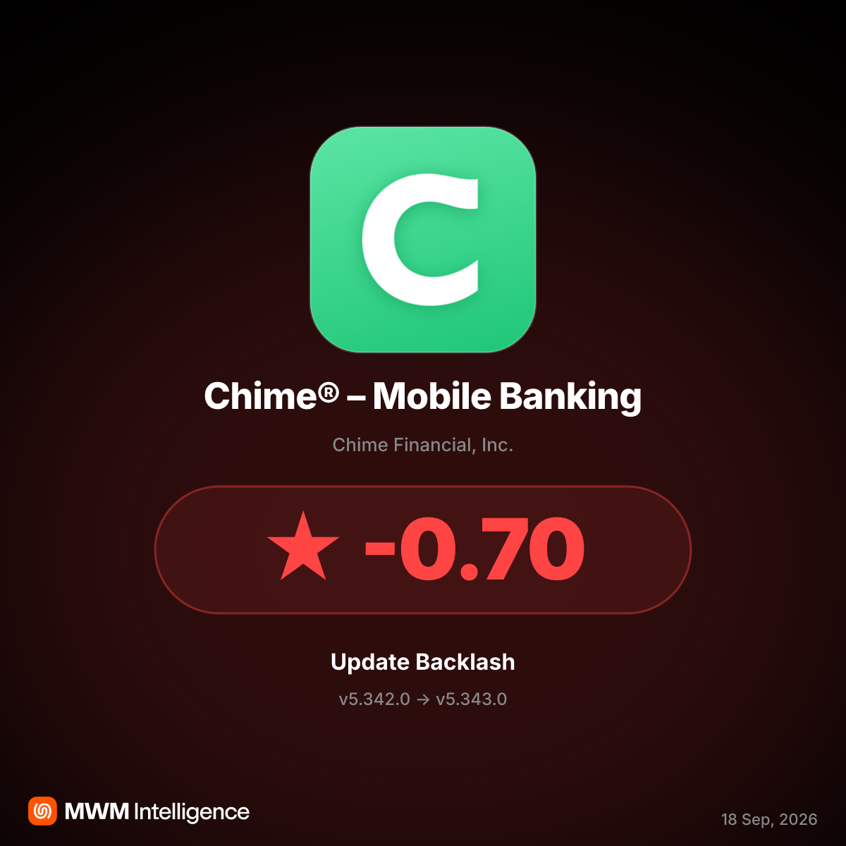 Chime v5.343.0 Update Sparks Outrage Over Transfer Failures and Account Closures