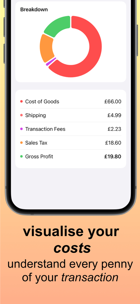 Markup, Margin & Profit Calc - A visual breakdown of transaction costs and gross profit shown on a mobile screen using a donut chart