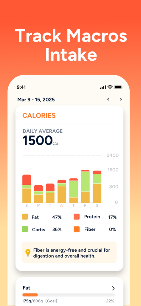 Eato®: Calorie Counter - Eato app screen showing macro intake tracking with weekly calorie charts and daily percentages for fat protein and carbs