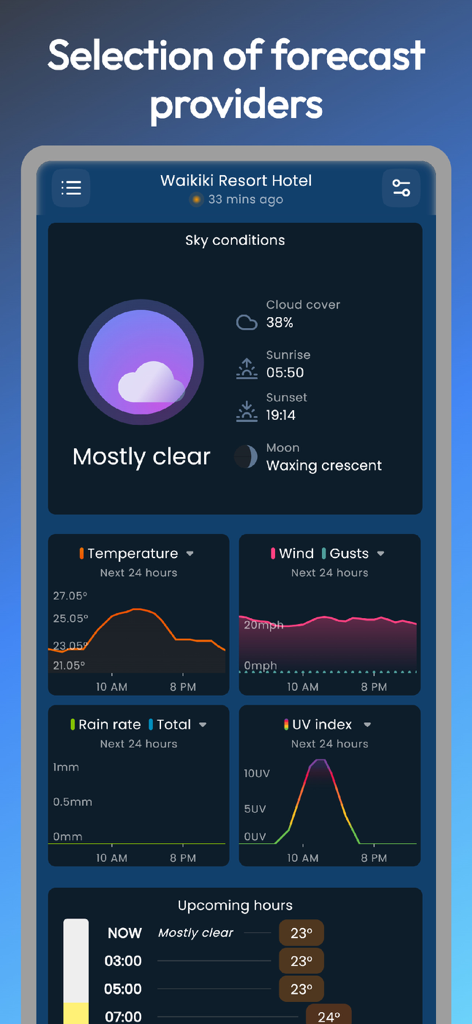 Gusty - weather dashboard - Dashboard dell'app meteo Gusty che mostra condizioni del cielo dettagliate e grafici meteo per temperatura, vento e pioggia.