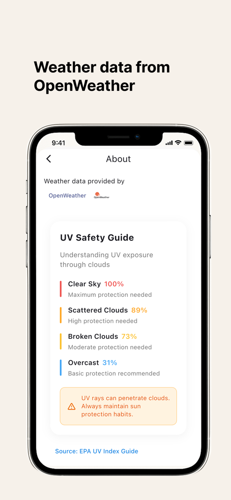 UV index now: Simple and fast - A UV safety guide screen showing how solar radiation penetrates through different cloud conditions.