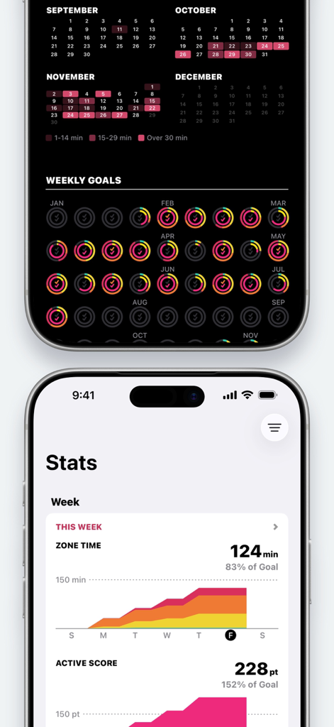 Écrans d'iPhone de l'application Zones for Training affichant les statistiques d'entraînement hebdomadaires, les graphiques de répartition des zones de fréquence cardiaque et les anneaux de progression des objectifs mensuels annuels.