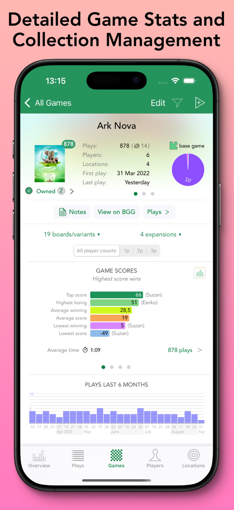 Board Game Stats - Detailed game statistics for Ark Nova in the Board Game Stats app including play counts and score charts