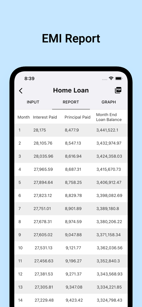 Financial Calculator Pro - Monthly EMI report for a home loan showing interest and principal breakdown
