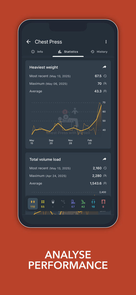 Blast gym workout tracker app screen showing chest press statistics and performance graphs.