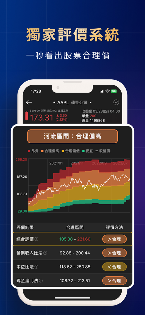 A mobile app interface displaying a stock valuation river chart for Apple Inc. with technical indicators in Traditional Chinese