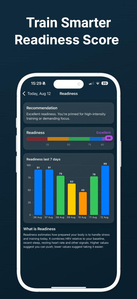 Body Battery - L'app Body Battery visualizza un punteggio di preparazione di 99 e un grafico di preparazione all'allenamento di 7 giorni su un iPhone