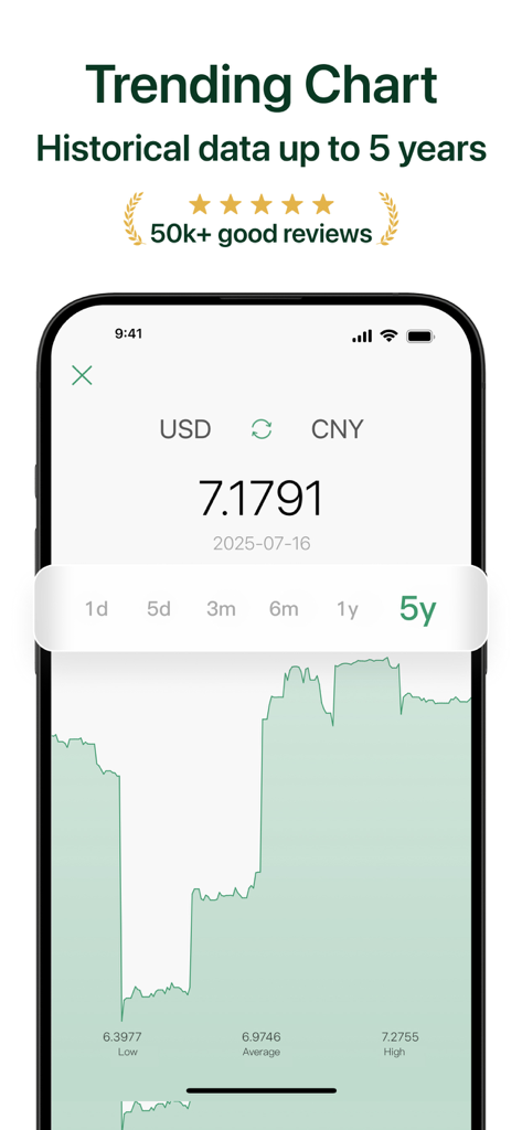 Currency - batch converter - Trending chart showing five years of historical exchange rate data for USD to CNY