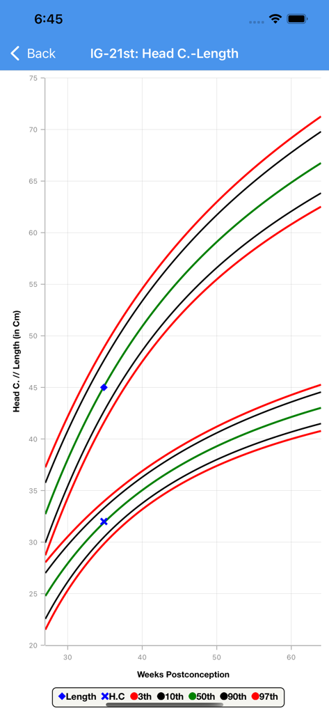 AnthroPed - AnthroPed app screenshot of an Intergrowth-21st neonatal growth chart for head circumference and length.