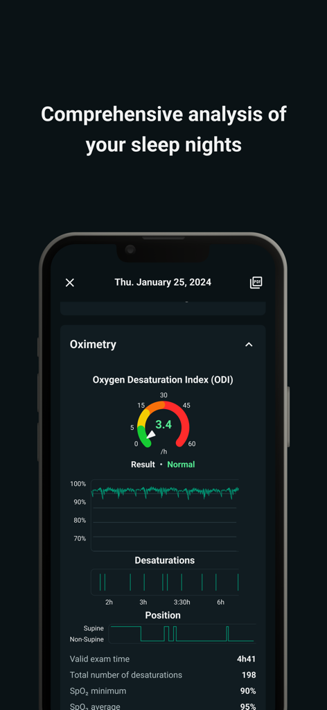 Biologix - Biologix app interface showing sleep oximetry data and oxygen desaturation index report