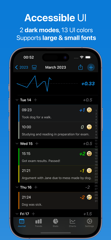 A screenshot of the Feeltracker app mood journal showing daily logs and a line chart in a dark mode accessible UI
