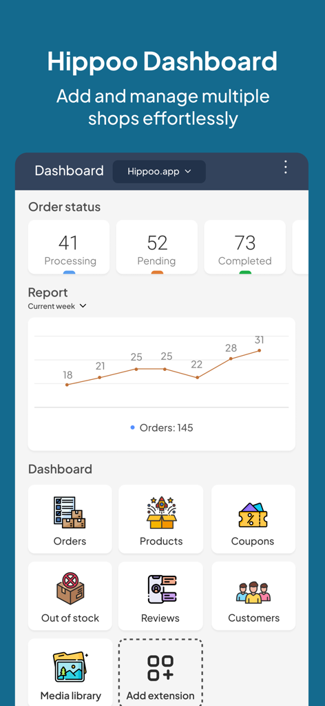 Hippoo Mobile App Dashboard mit WooCommerce-Bestellstatus, wöchentlichem Verkaufsbericht-Diagramm und Symbolen zur Shopverwaltung.