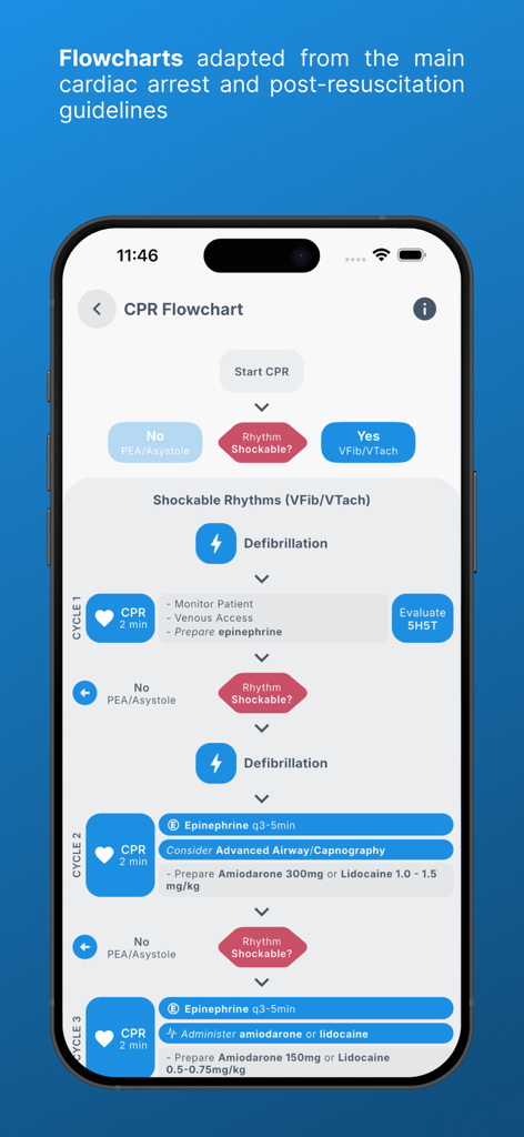 Code Blue – CPR & ACLS Timer - A clinical CPR flowchart interface within the Code Blue app displaying ACLS guidelines for shockable rhythms