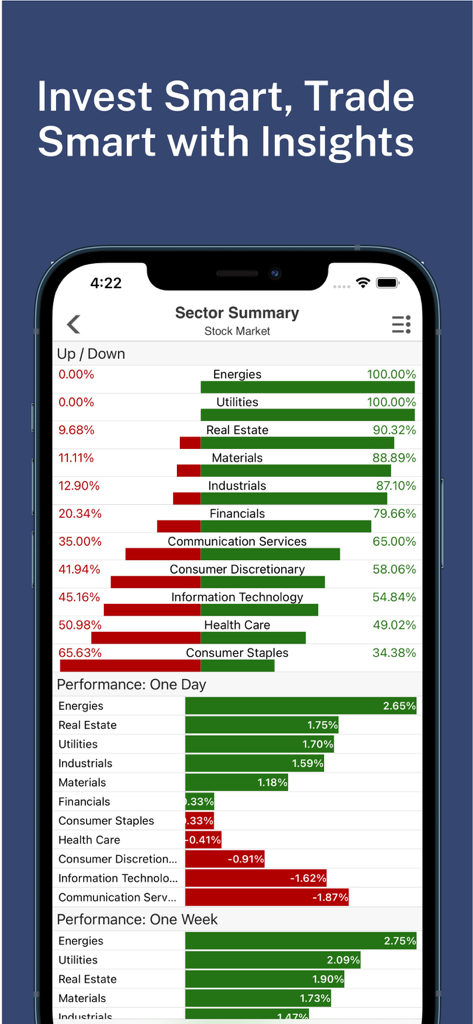 Screenshot dell'app Stock Master che mostra un riepilogo settoriale con performance e rapporti di rialzo/ribasso per varie industrie di mercato.