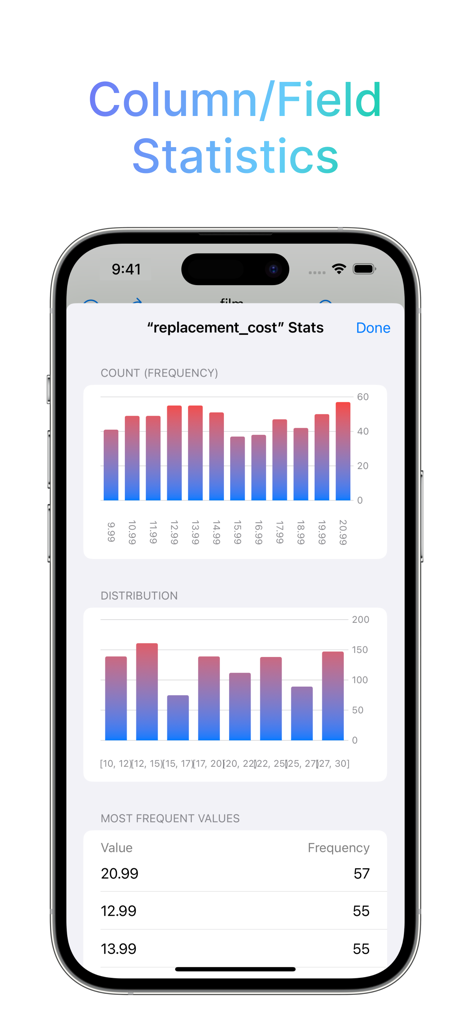 SQLite mobile app showing column field statistics with bar charts and frequency tables