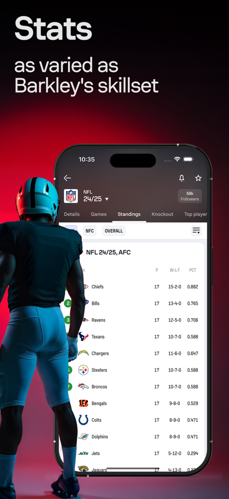 Sofascore: Live Sports Scores - NFL 2024-2025 AFCの順位表とチーム統計を表示しているSofascoreアプリ