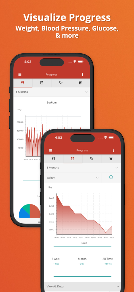My Dash Diet: Sodium Tracker - L'app My Dash Diet che mostra i grafici di progresso per il peso e i livelli di sodio