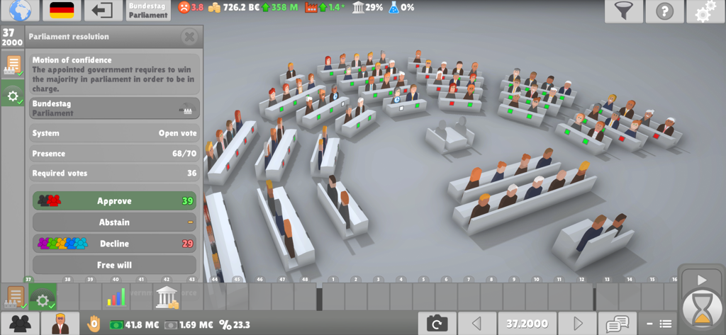Lawgivers II - Ein Bildschirm mit politischer Sandbox-Gameplay, der eine Vertrauensabstimmung im deutschen Bundestag zeigt.