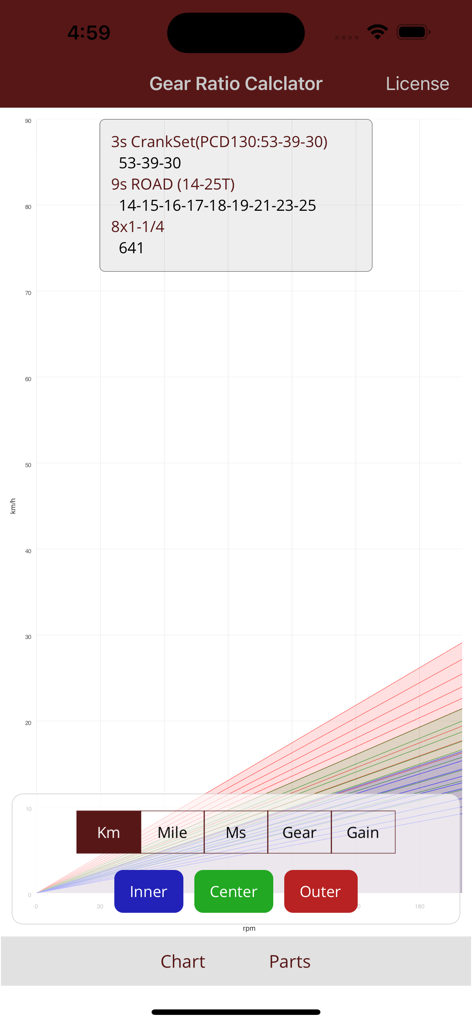 Bicycle speed and cadence graph for different gear ratios and tire combinations