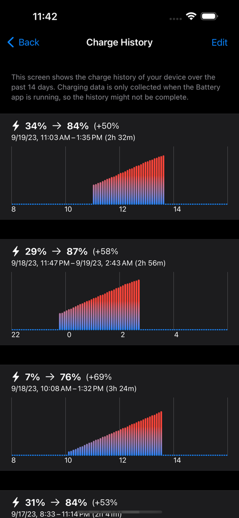 A detailed battery charge history screen displaying daily charging logs and progress graphs over time