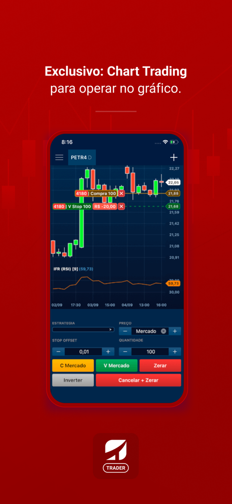 Toro Trader Mobile - Toro Trader Mobile app interface showing the chart trading feature with candlestick charts and technical indicators