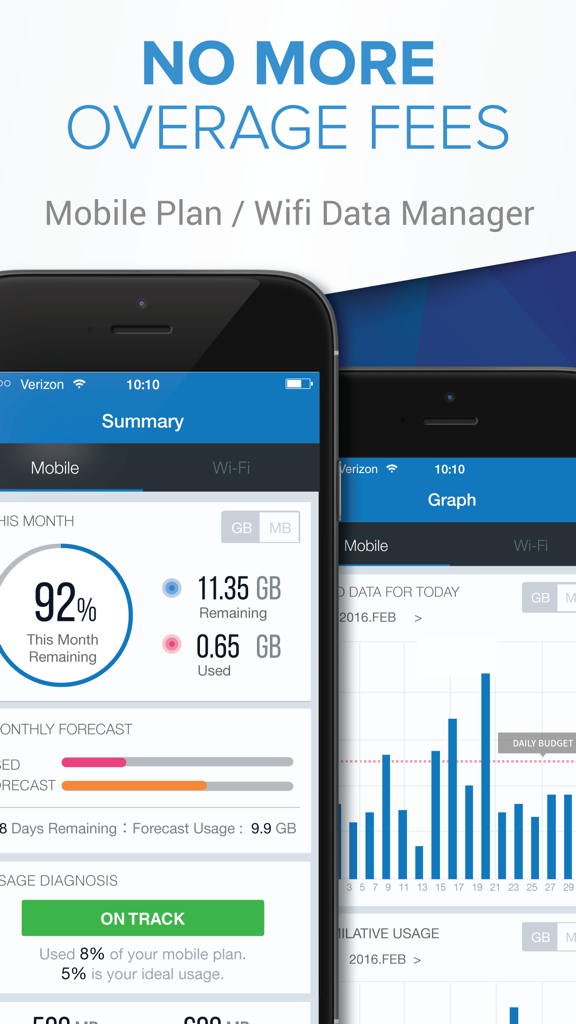 Data Manager - Track Usage of Mobile/Wi-Fi Data Plan - Dashboard of Data Manager app showing remaining mobile data percentage and daily usage graph